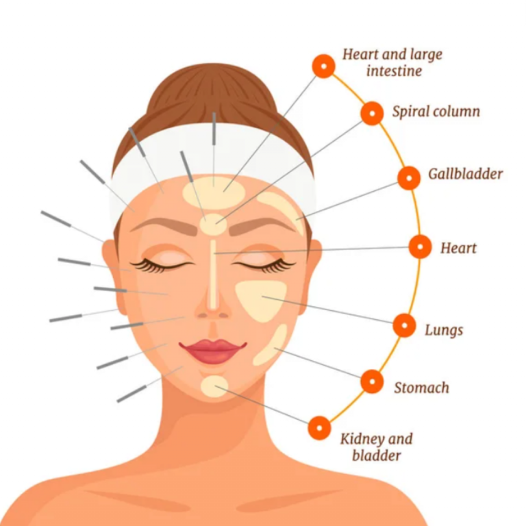 How Facial Expressions Impact Health - Happipuncture